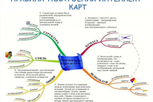 Кракен ссылка онион зеркало